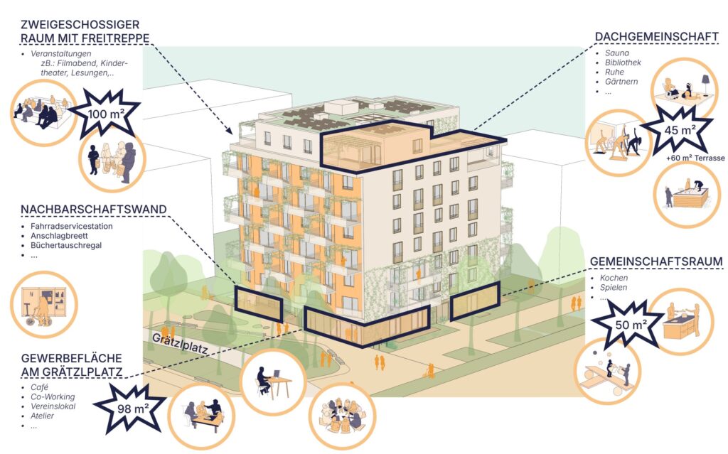 mosaic-axiometrie-gemeinschaftsflaechen