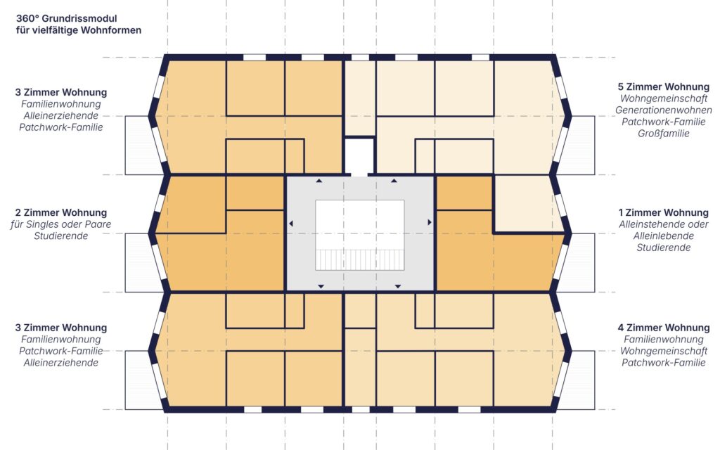 mosaic-grundrissmodul